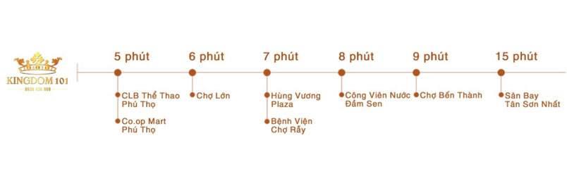 Cần Bán Gấp Căn Hộ 78m2 Trung tâm Q.10, CHỉ từ 5,3 tỷ