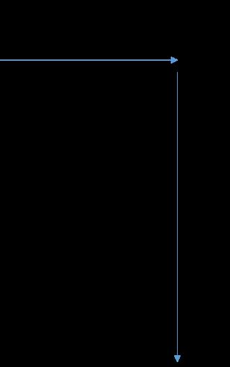 Đất Bình Dương giá thỏa thuận