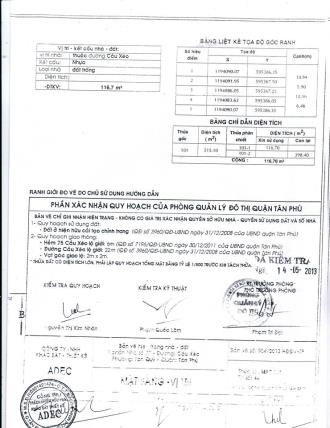 Bán đất 2 mặt tiền đường 116.70m2 Q.Tân Phú - TP.HCM