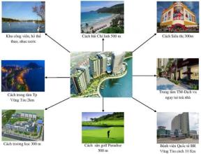CHỈ VỚI 868 TRIỆU SỞ HỮU NGAY CĂN HỘ 76 M2 TẠI DIC PHOENIX 