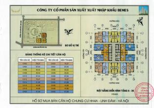 Cắt lỗ cực sâu căn hộ 67m2 HH4A Linh Đàm, ban công Đông Nam
