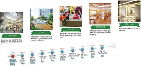 CĂN HỘ CAO CẤP THE SOUTHERN DRAGON,NGÂN HÀNG HỖ TRỢ 80%