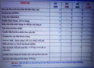 Văn Phòng Ảo  Đường 3 Tháng 2, Gía chỉ 500 ngàn/tháng