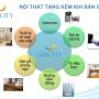 TẬP ĐOÀN ĐẤT XANH MỞ BÁN DỰ ÁN NGAY TẠI PHÚ MỸ HƯNG